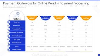 Payment gateways for online vendor payment processing