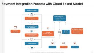 Payment integration process with cloud based model