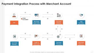 Payment integration process with merchant account