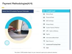 Payment methodologies account digital business and ecommerce management ppt inspiration
