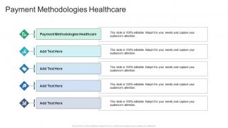 Payment Methodologies Healthcare In Powerpoint And Google Slides Cpb