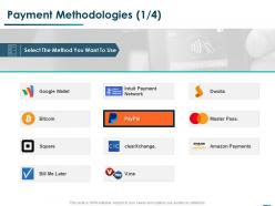Payment methodologies management ppt powerpoint presentation pictures graphics