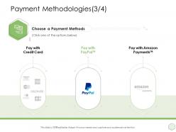 Payment Methodologies Methods Ppt Powerpoint Presentation Techonology Skills