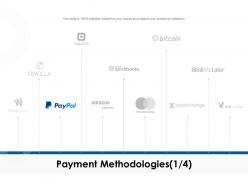 Payment methodologies paypal ppt powerpoint presentation file inspiration