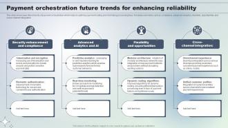 Payment Orchestration Future Trends For Enhancing Reliability