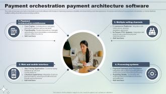 Payment Orchestration Payment Architecture Software