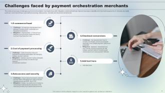 Payment Orchestration Powerpoint Ppt Template Bundles Editable Adaptable