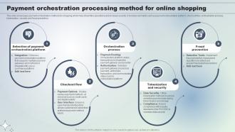 Payment Orchestration Processing Method For Online Shopping