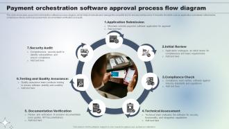 Payment Orchestration Software Approval Process Flow Diagram