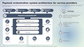 Payment Orchestration System Architecture For Service Providers