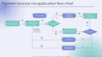 Payment Process Via Application Flow Chart