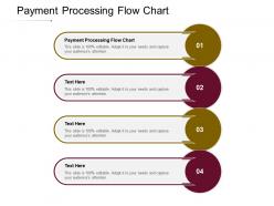 Payment processing flow chart ppt powerpoint presentation model deck cpb