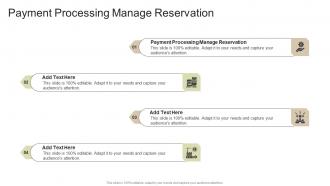 Payment Processing Manage Reservation In Powerpoint And Google Slides Cpb