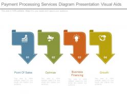 Payment processing services diagram presentation visual aids