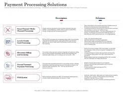 Payment processing solutions digital payment business solution ppt powerpoint pictures aids