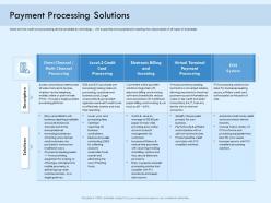 Payment processing solutions digital payment online solution ppt infographics