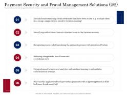 Payment Security And Fraud Management Solutions Browser Digital Payment Business Solution Ppt Model