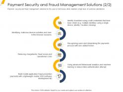 Payment security and fraud management solutions costs ppt inspiration