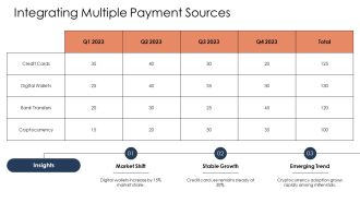 Payment Trends Dashboard Overview PPT Example AT Aesthatic Editable