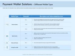 Payment wallet solutions different wallet type digital payment online ppt information