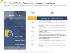Payment wallet solutions different wallet type ppt professional