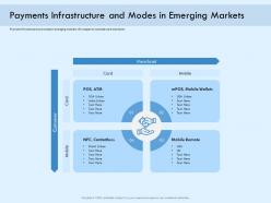 Payments infrastructure and modes in emerging markets digital payment online solution ppt infographics