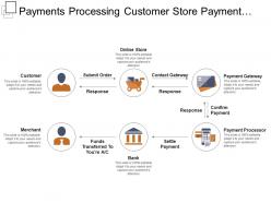 Payments processing customer store payment processor fund