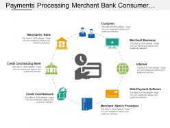 Payments Processing Merchant Bank Consumer Internet Network