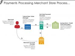 Payments Processing Merchant Store Processor Credit Card Provider