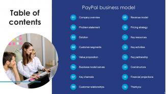 Paypal Business Model Powerpoint PPT Template Bundles BMC Template Professional