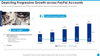Paypal investor funding elevator depicting progressive growth across paypal accounts