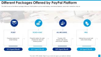 Paypal investor funding elevator different packages offered by paypal platform ppt slides skills