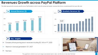 Paypal investor funding elevator revenues growth across paypal platform ppt slides example topics