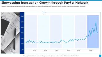 Paypal investor funding elevator showcasing transaction growth through paypal network