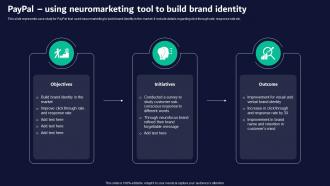 Paypal Using Build Brand Identity Neuromarketing Guide For Effective Brand Promotion MKT SS V