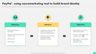Paypal Using Neuromarketing Tool To Build Brand Identity Digital Neuromarketing Strategy To Persuade MKT SS V