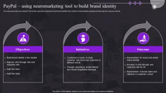 Paypal Using Neuromarketing Tool To Build Brand Identity Study For Customer Behavior MKT SS V