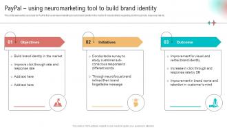 Paypal Using Neuromarketing Tool To Build Implementation Of Neuromarketing Tools To Understand Customer
