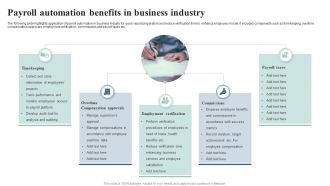 Payroll Automation Benefits In Business Industry