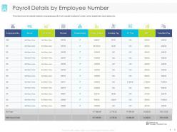 Payroll details by employee number period ppt powerpoint presentation summary slide