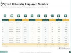 Payroll details by employee number ppt powerpoint presentation professional ideas