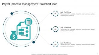 Payroll Flowchart Powerpoint PPT Template Bundles Pre-designed Informative