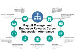 Payroll management employee rewards career succession attendance