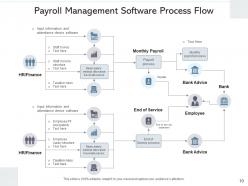 Payroll management income tax statutory reports team creator