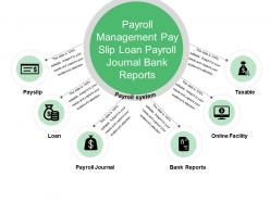 Payroll management pay slip loan payroll journal bank reports
