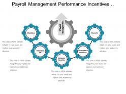 Payroll management performance incentives rewards attendance
