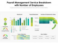 Payroll management service breakdown with number of employees