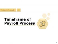 Payroll Outsourcing Proposal Template Powerpoint Presentation Slides