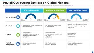 Payroll outsourcing services on global platform