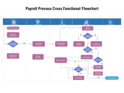 Payroll process cross functional flowchart